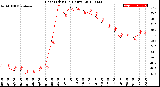 Milwaukee Weather Heat Index<br>(24 Hours)