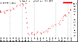 Milwaukee Weather Outdoor Humidity<br>(24 Hours)