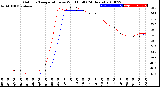 Milwaukee Weather Outdoor Temperature<br>vs Wind Chill<br>(24 Hours)