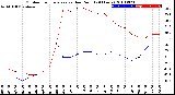 Milwaukee Weather Outdoor Temperature<br>vs Dew Point<br>(24 Hours)