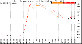 Milwaukee Weather Outdoor Temperature<br>vs Heat Index<br>(24 Hours)