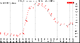 Milwaukee Weather THSW Index<br>per Hour<br>(24 Hours)