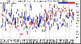 Milwaukee Weather Outdoor Humidity<br>At Daily High<br>Temperature<br>(Past Year)