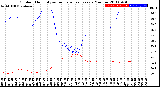 Milwaukee Weather Outdoor Humidity<br>vs Temperature<br>Every 5 Minutes