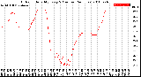 Milwaukee Weather Outdoor Humidity<br>Every 5 Minutes<br>(24 Hours)