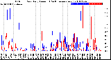 Milwaukee Weather Outdoor Rain<br>Daily Amount<br>(Past/Previous Year)