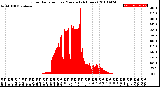 Milwaukee Weather Solar Radiation<br>per Minute<br>(24 Hours)