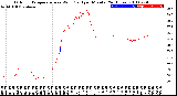 Milwaukee Weather Outdoor Temperature<br>vs Wind Chill<br>per Minute<br>(24 Hours)