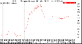 Milwaukee Weather Outdoor Temperature<br>per Minute<br>(24 Hours)