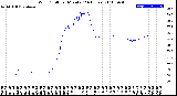 Milwaukee Weather Wind Chill<br>per Minute<br>(24 Hours)