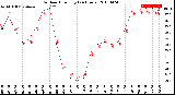 Milwaukee Weather Outdoor Humidity<br>(24 Hours)