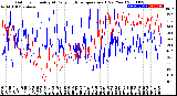 Milwaukee Weather Outdoor Humidity<br>At Daily High<br>Temperature<br>(Past Year)