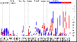 Milwaukee Weather Outdoor Rain<br>Daily Amount<br>(Past/Previous Year)