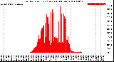 Milwaukee Weather Solar Radiation<br>per Minute<br>(24 Hours)