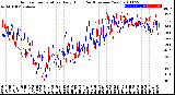 Milwaukee Weather Outdoor Temperature<br>Daily High<br>(Past/Previous Year)