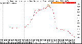 Milwaukee Weather Outdoor Temperature<br>vs Heat Index<br>per Minute<br>(24 Hours)