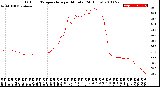 Milwaukee Weather Outdoor Temperature<br>per Minute<br>(24 Hours)