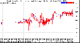 Milwaukee Weather Wind Direction<br>Normalized and Average<br>(24 Hours) (New)