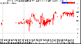 Milwaukee Weather Wind Direction<br>Normalized and Median<br>(24 Hours) (New)