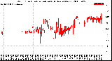 Milwaukee Weather Wind Direction<br>Normalized<br>(24 Hours) (New)