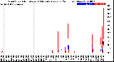 Milwaukee Weather Wind Speed<br>Actual and 10 Minute<br>Average<br>(24 Hours) (New)