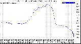 Milwaukee Weather Wind Chill<br>per Minute<br>(24 Hours)