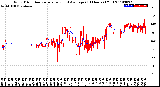 Milwaukee Weather Wind Direction<br>Normalized and Average<br>(24 Hours) (Old)