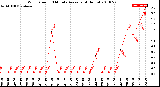 Milwaukee Weather Wind Speed<br>10 Minute Average<br>(4 Hours)