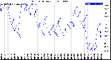 Milwaukee Weather Wind Chill<br>Daily Low