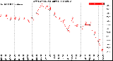 Milwaukee Weather Dew Point<br>(24 Hours)