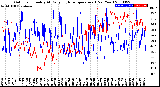 Milwaukee Weather Outdoor Humidity<br>At Daily High<br>Temperature<br>(Past Year)