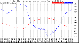 Milwaukee Weather Outdoor Humidity<br>vs Temperature<br>Every 5 Minutes