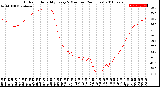 Milwaukee Weather Outdoor Humidity<br>Every 5 Minutes<br>(24 Hours)