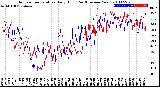 Milwaukee Weather Outdoor Temperature<br>Daily High<br>(Past/Previous Year)