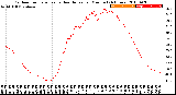 Milwaukee Weather Outdoor Temperature<br>vs Heat Index<br>per Minute<br>(24 Hours)