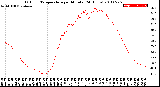 Milwaukee Weather Outdoor Temperature<br>per Minute<br>(24 Hours)