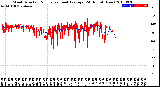 Milwaukee Weather Wind Direction<br>Normalized and Average<br>(24 Hours) (New)