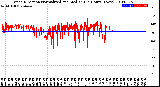 Milwaukee Weather Wind Direction<br>Normalized and Median<br>(24 Hours) (New)