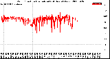 Milwaukee Weather Wind Direction<br>Normalized<br>(24 Hours) (New)