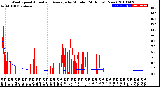 Milwaukee Weather Wind Speed<br>Actual and Average<br>by Minute<br>(24 Hours) (New)