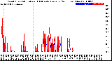 Milwaukee Weather Wind Speed<br>Actual and 10 Minute<br>Average<br>(24 Hours) (New)