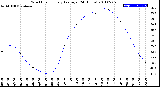 Milwaukee Weather Wind Chill<br>Hourly Average<br>(24 Hours)