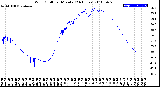 Milwaukee Weather Wind Chill<br>per Minute<br>(24 Hours)