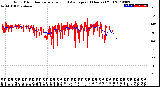 Milwaukee Weather Wind Direction<br>Normalized and Average<br>(24 Hours) (Old)