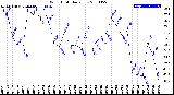 Milwaukee Weather Wind Chill<br>Daily Low