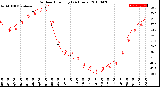 Milwaukee Weather Outdoor Humidity<br>(24 Hours)