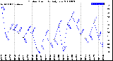 Milwaukee Weather Outdoor Humidity<br>Daily Low