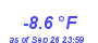 Milwaukee Weather Temperature Low Year