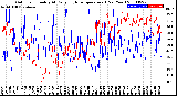 Milwaukee Weather Outdoor Humidity<br>At Daily High<br>Temperature<br>(Past Year)