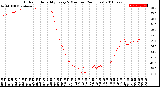 Milwaukee Weather Outdoor Humidity<br>Every 5 Minutes<br>(24 Hours)